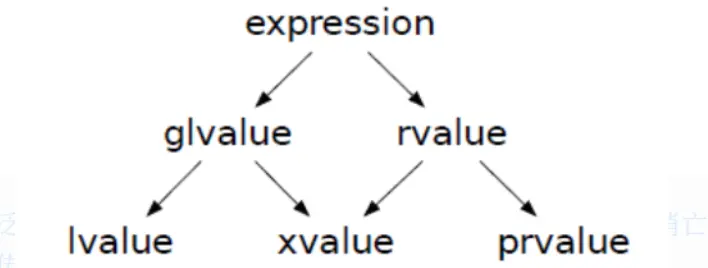 value-type
