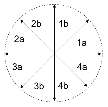 draw-a-circle